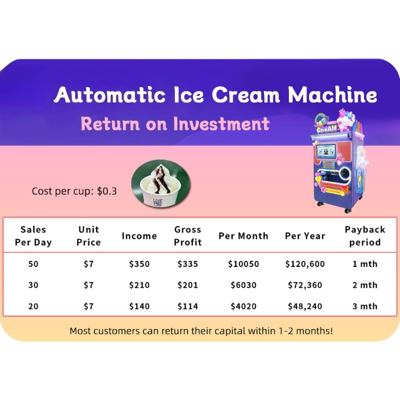 Customized Large Capacity Ice  - đánh giá và giá Soft Serve Ice Cream Machine