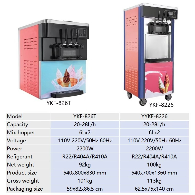 Fully Automatic 20~28L/h Soft  - đánh giá và giá Soft Serve Ice Cream Machine